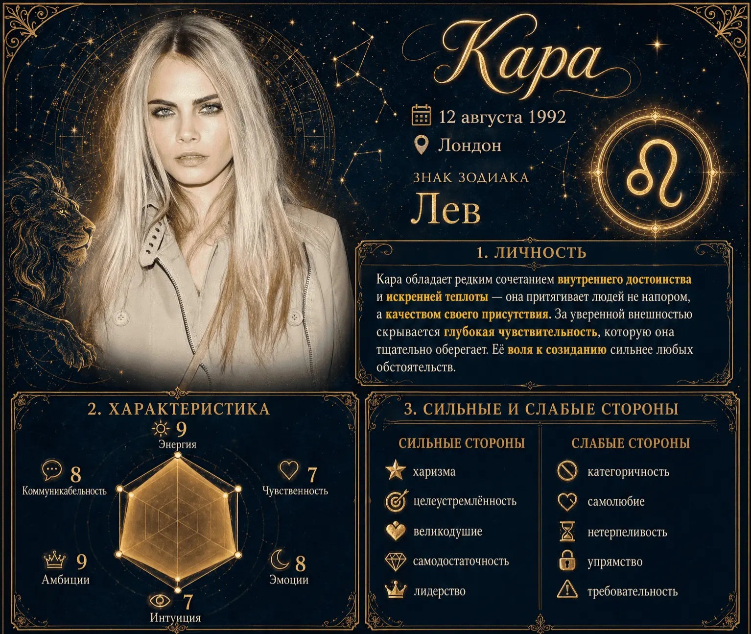 Зодиакальная карта 2026